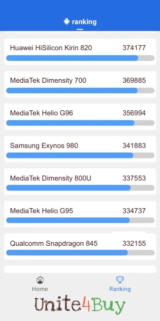 Samsung Exynos 980 Antutu Benchmark результаты теста (score / баллы)