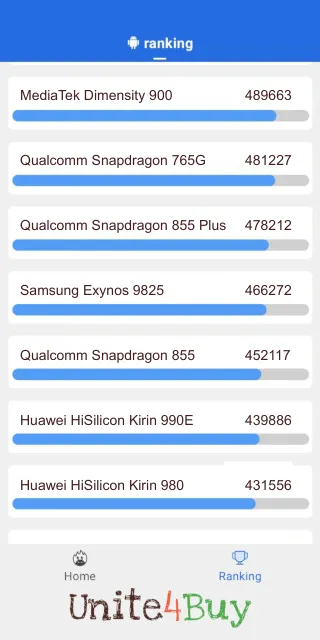 Samsung Exynos 9825 Antutu Benchmark результаты теста (score / баллы)