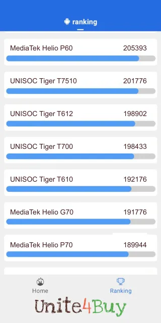 UNISOC Tiger T700 Antutu Benchmark результаты теста (score / баллы)