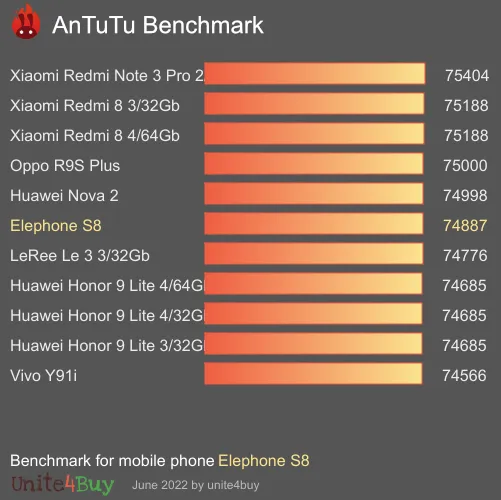 Elephone S8 antutu benchmark результаты теста (score / баллы)