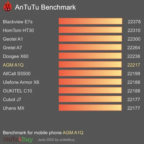 AGM A1Q antutu benchmark результаты теста (score / баллы)