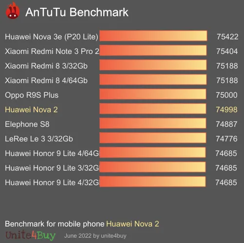 Huawei Nova 2 antutu benchmark результаты теста (score / баллы)