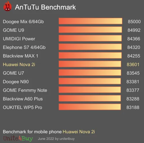 Huawei Nova 2i antutu benchmark результаты теста (score / баллы)