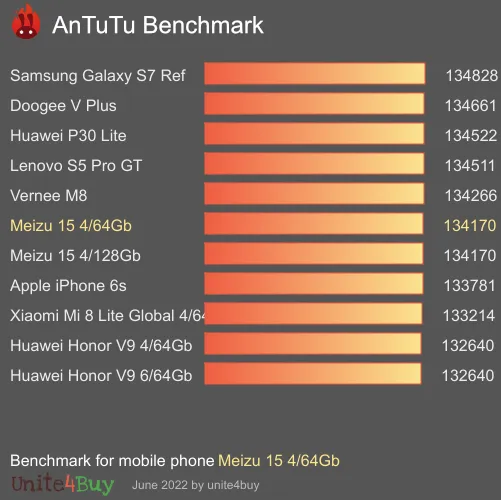Meizu 15 4/64Gb antutu benchmark результаты теста (score / баллы)