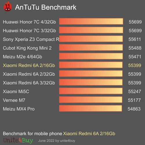 Xiaomi Redmi 6A 2/16Gb antutu benchmark результаты теста (score / баллы)