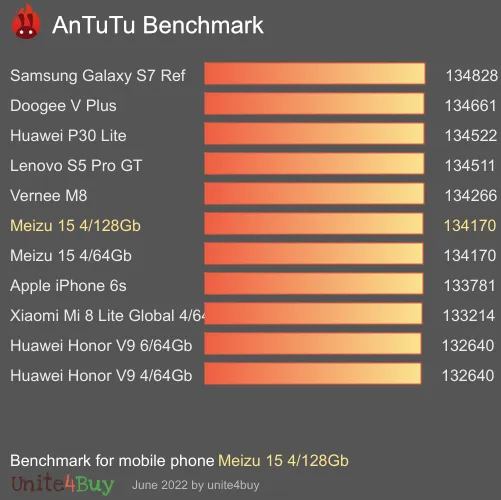 Meizu 15 4/128Gb antutu benchmark результаты теста (score / баллы)