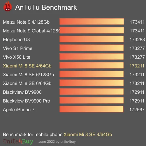 Xiaomi Mi 8 SE 4/64Gb antutu benchmark результаты теста (score / баллы)