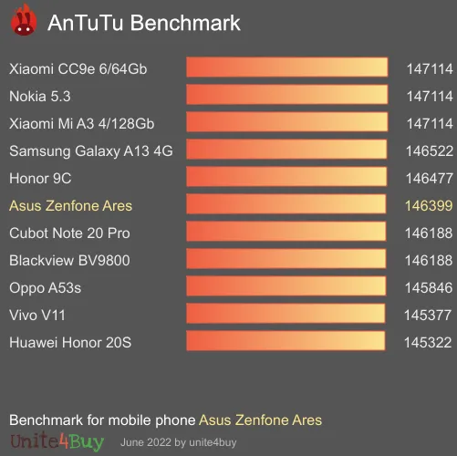 Asus Zenfone Ares antutu benchmark результаты теста (score / баллы)