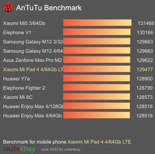 Xiaomi Mi Pad 4 4/64Gb LTE antutu benchmark результаты теста (score / баллы)
