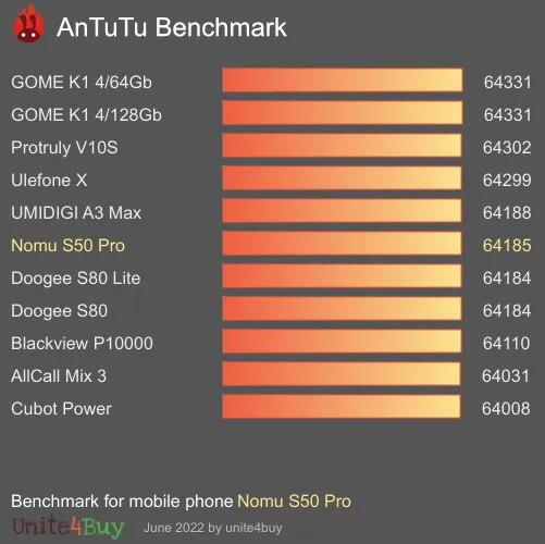 Nomu S50 Pro antutu benchmark результаты теста (score / баллы)