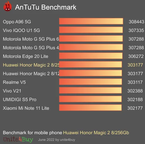 Huawei Honor Magic 2 8/256Gb antutu benchmark результаты теста (score / баллы)