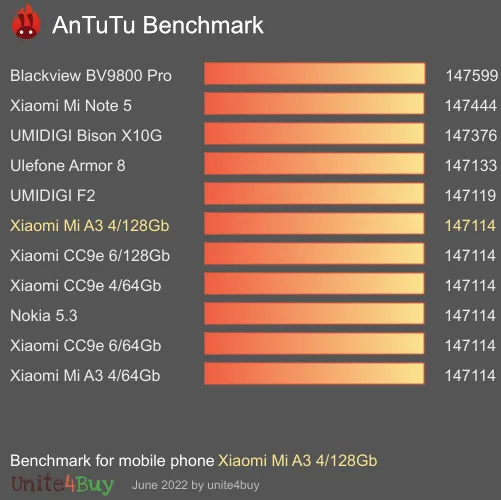 Xiaomi Mi A3 4/128Gb antutu benchmark результаты теста (score / баллы)