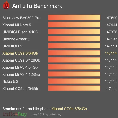 Xiaomi CC9e 6/64Gb antutu benchmark результаты теста (score / баллы)