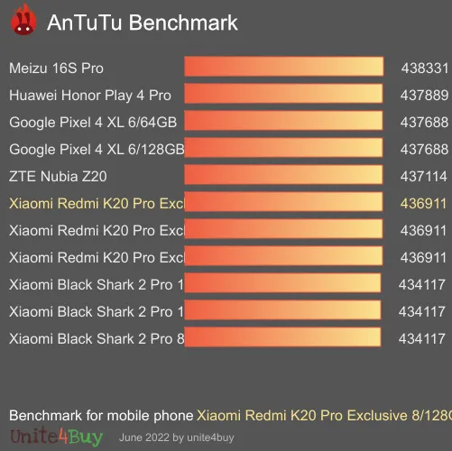 Xiaomi Redmi K20 Pro Exclusive 8/128Gb antutu benchmark результаты теста (score / баллы)