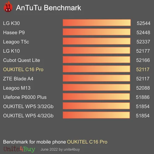 OUKITEL C16 Pro antutu benchmark результаты теста (score / баллы)