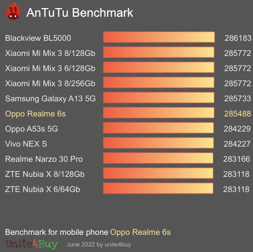 Oppo Realme 6s antutu benchmark результаты теста (score / баллы)