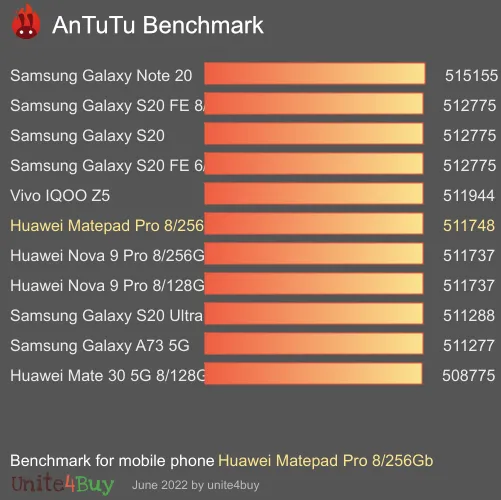 Huawei Matepad Pro 8/256Gb antutu benchmark результаты теста (score / баллы)
