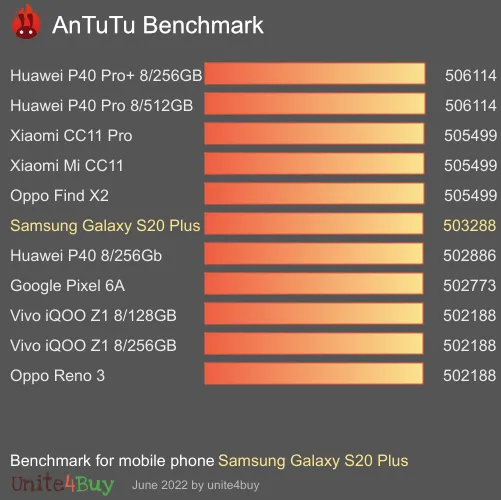 Samsung Galaxy S20 Plus antutu benchmark результаты теста (score / баллы)