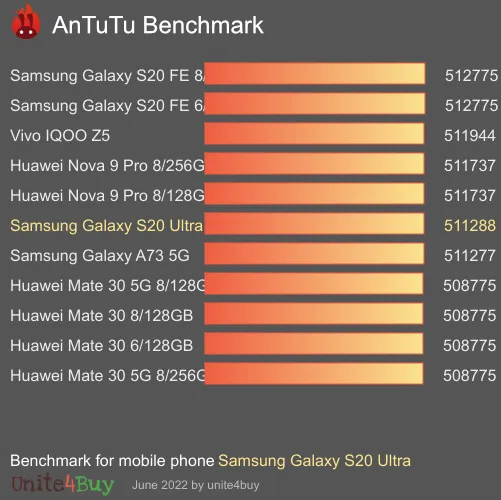 Samsung Galaxy S20 Ultra antutu benchmark результаты теста (score / баллы)