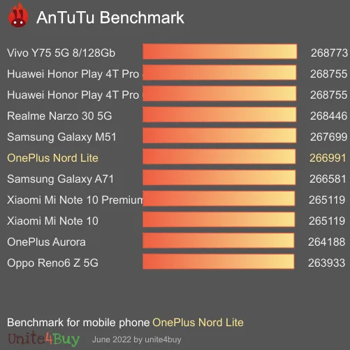 OnePlus Nord Lite antutu benchmark результаты теста (score / баллы)
