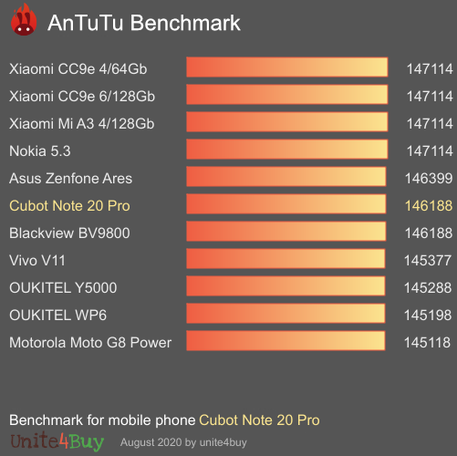 Cubot Note 20 Pro antutu benchmark результаты теста (score / баллы)