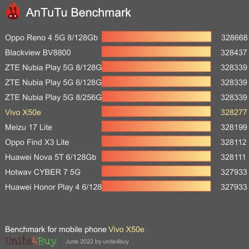 Vivo X50e antutu benchmark результаты теста (score / баллы)