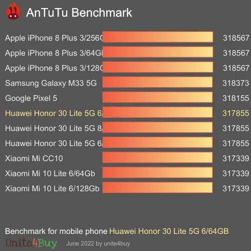 Huawei Honor 30 Lite 5G 6/64GB antutu benchmark результаты теста (score / баллы)