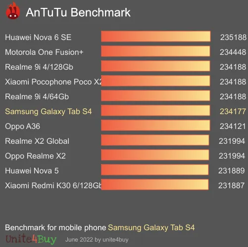 Samsung Galaxy Tab S4 antutu benchmark результаты теста (score / баллы)