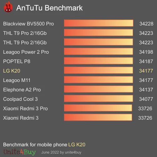 LG K20 antutu benchmark результаты теста (score / баллы)