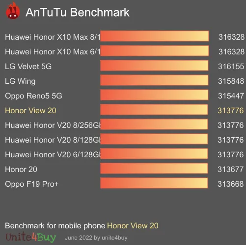 Honor View 20 antutu benchmark результаты теста (score / баллы)