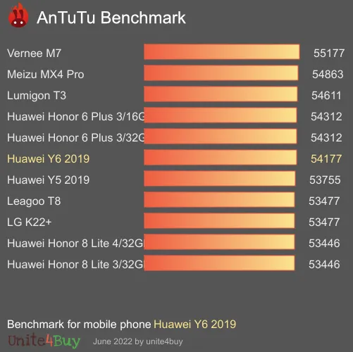 Huawei Y6 2019 antutu benchmark результаты теста (score / баллы)