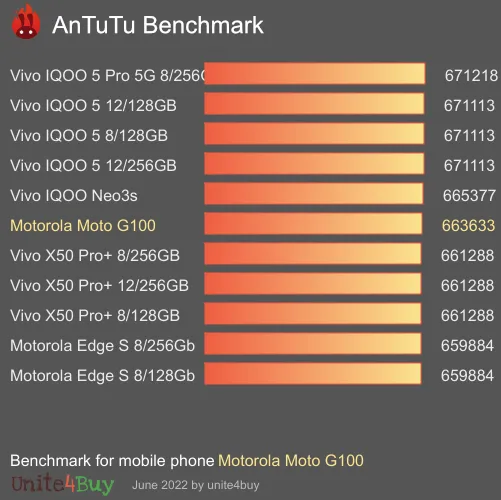 Motorola Moto G100 antutu benchmark результаты теста (score / баллы)