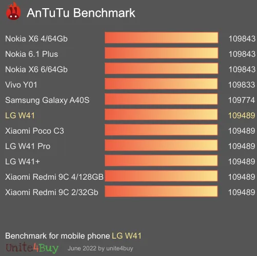 LG W41 antutu benchmark результаты теста (score / баллы)