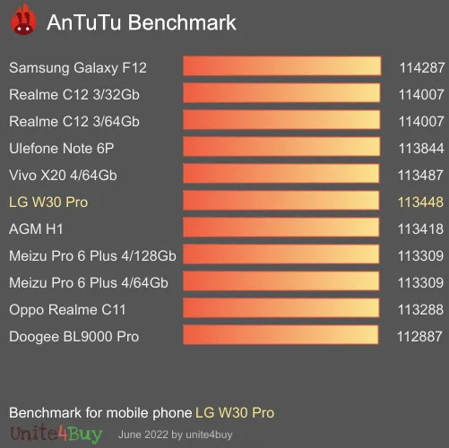 LG W30 Pro antutu benchmark результаты теста (score / баллы)