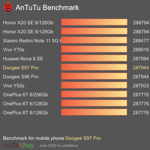 Doogee S97 Pro antutu benchmark результаты теста (score / баллы)