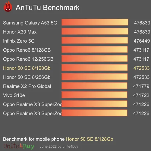 Honor 50 SE 8/128Gb antutu benchmark результаты теста (score / баллы)