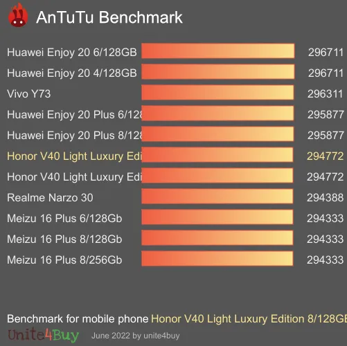 Honor V40 Light Luxury Edition 8/128GB antutu benchmark результаты теста (score / баллы)