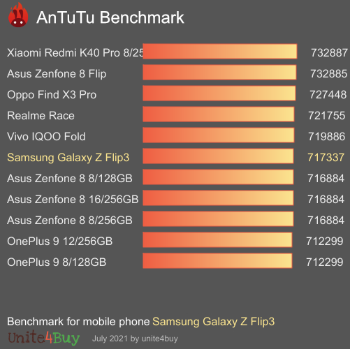 Samsung Galaxy Z Flip3 8/128GB antutu benchmark результаты теста (score / баллы)