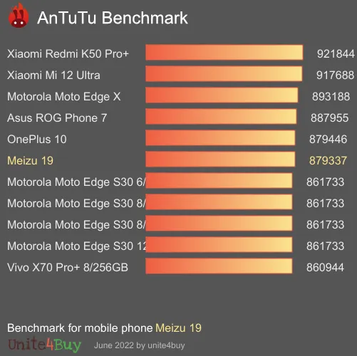 Meizu 19 antutu benchmark результаты теста (score / баллы)