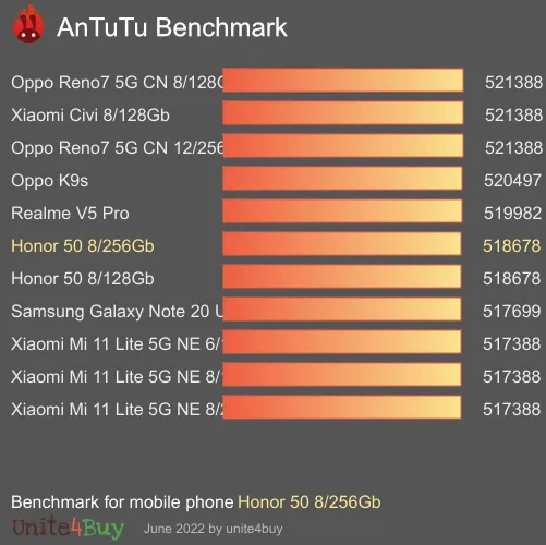 Honor 50 8/256Gb antutu benchmark результаты теста (score / баллы)