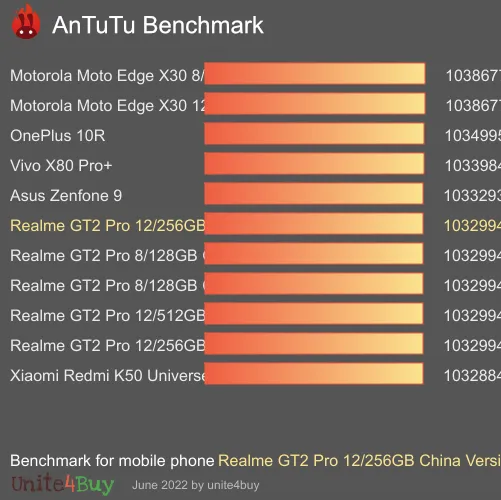 Realme GT2 Pro 12/256GB China Version antutu benchmark результаты теста (score / баллы)