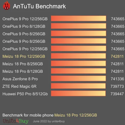 Meizu 18 Pro 12/256GB antutu benchmark результаты теста (score / баллы)