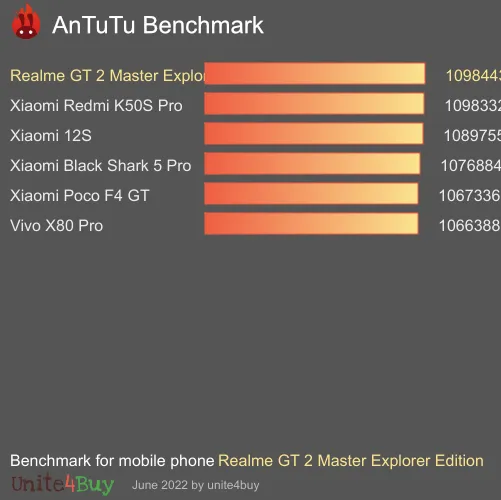 Realme GT 2 Master Explorer Edition 8/128GB antutu benchmark результаты теста (score / баллы)