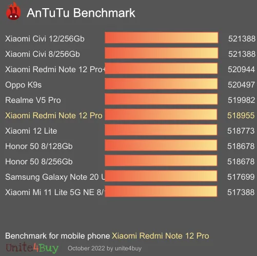 Xiaomi Redmi Note 12 Pro 6/128GB antutu benchmark результаты теста (score / баллы)