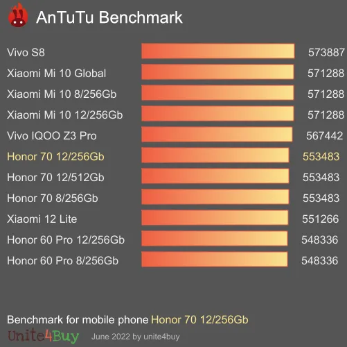 Honor 70 12/256Gb antutu benchmark результаты теста (score / баллы)