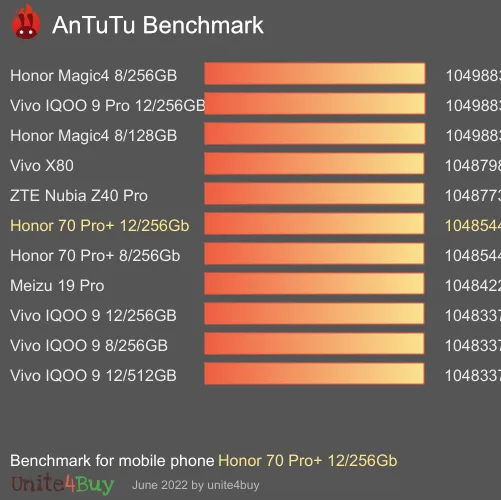 Honor 70 Pro+ 12/256Gb Global Version antutu benchmark результаты теста (score / баллы)