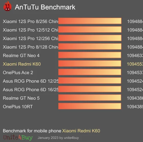 Xiaomi Redmi K60 8/128GB antutu benchmark результаты теста (score / баллы)