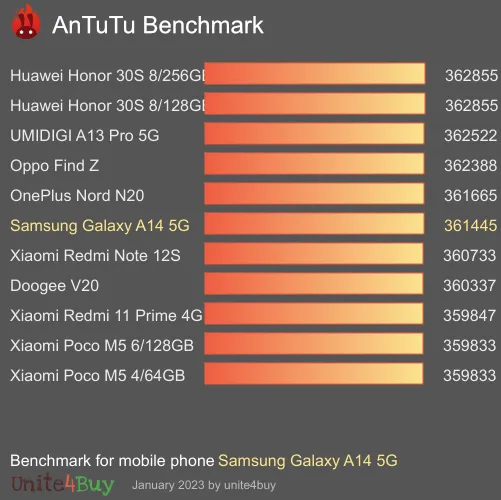 Samsung Galaxy A14 5G antutu benchmark результаты теста (score / баллы)