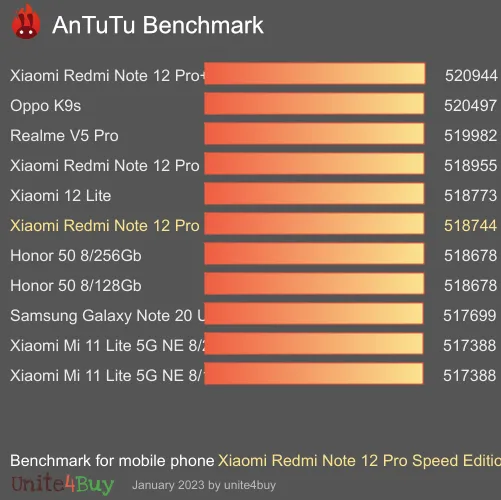 Xiaomi Redmi Note 12 Pro Speed Edition 6/128GB antutu benchmark результаты теста (score / баллы)