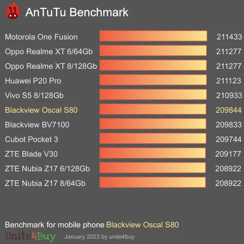 Blackview Oscal S80 antutu benchmark результаты теста (score / баллы)